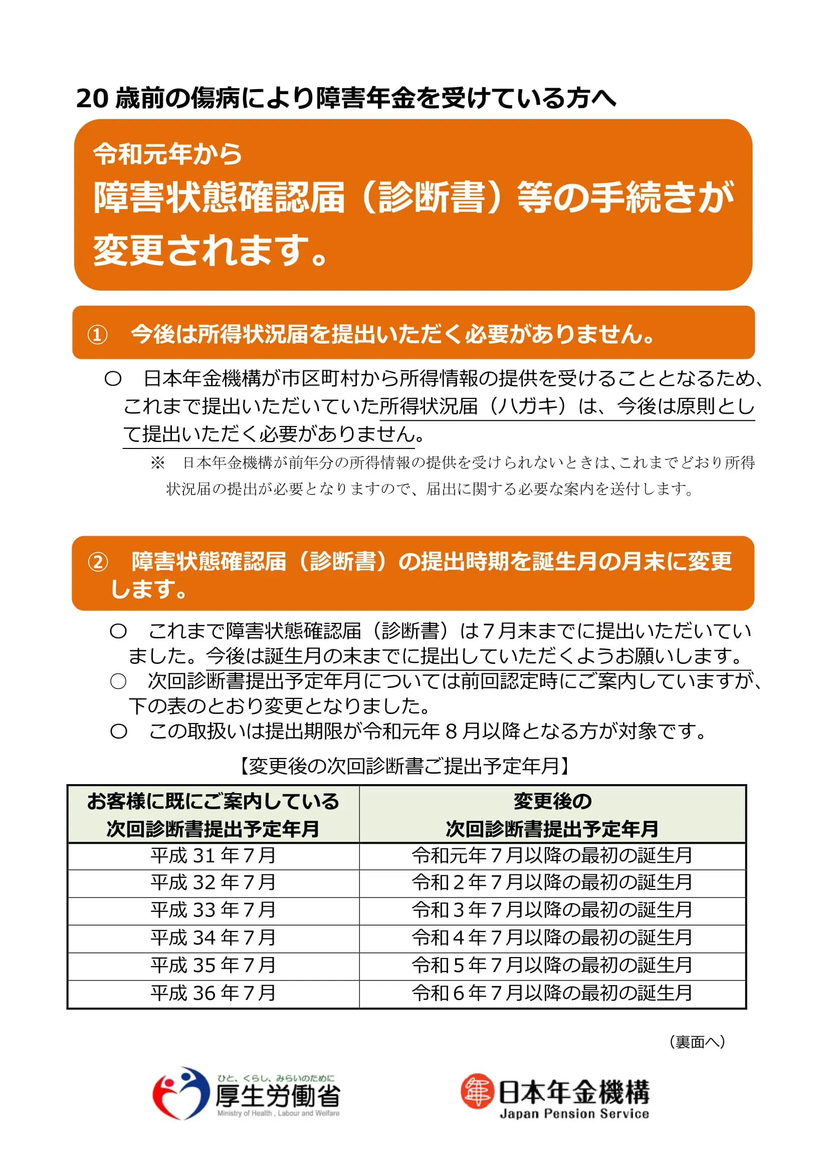 20歳前の傷病により障害年金を受けている方が提出している障害状態 